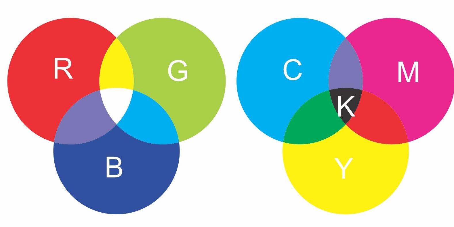 RGB-CYMK